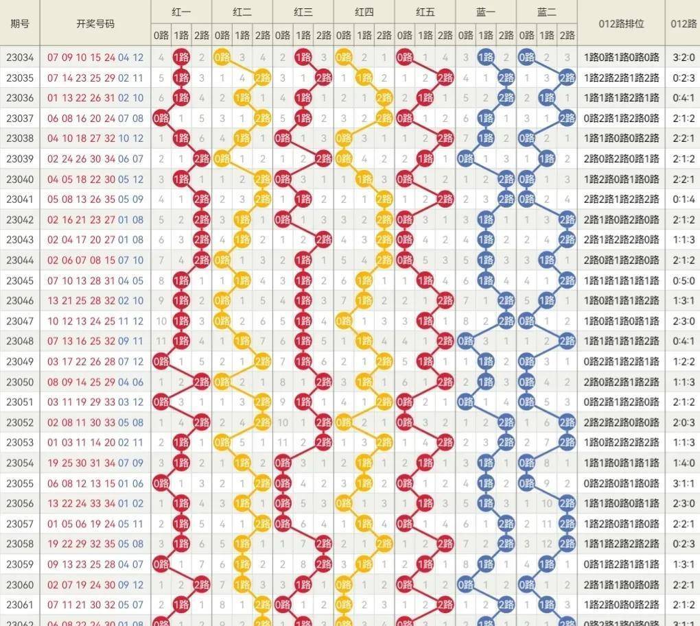 2024新奥历史开奖记录表一,揭秘2024新奥历史开奖记录表一，数据与故事的交融