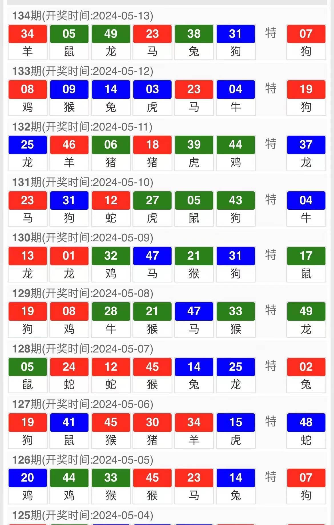 新澳天天开奖资料大全最新54期129期,新澳天天开奖，期待与惊喜的交融