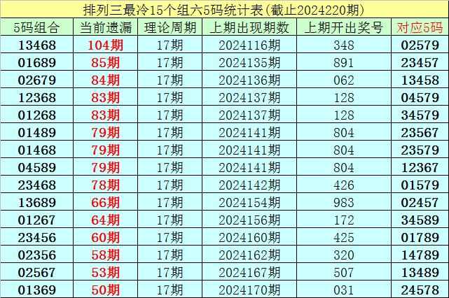 2024老澳门六今晚开奖号码,探索未知的奥秘，2024老澳门六今晚开奖号码的奇幻之旅