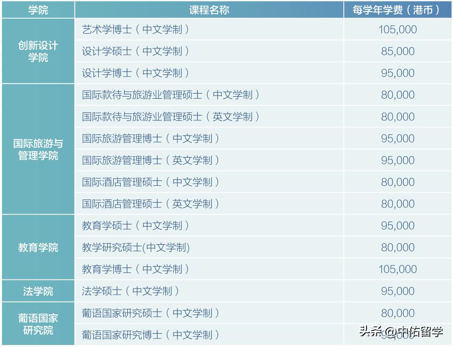 2024新澳门原料免费大全,探索新澳门，未来的机遇与挑战——以原料领域为例的探讨（非赌博相关内容）