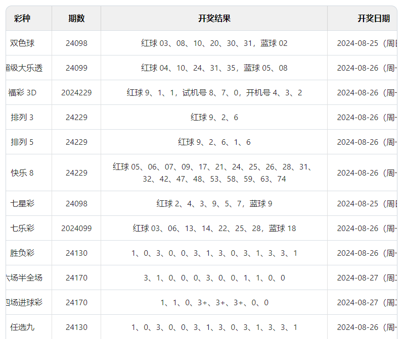 电子出版物制作 第35页