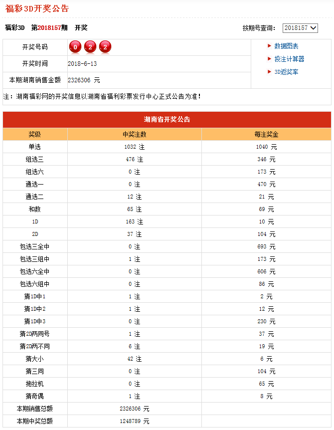 澳门六开奖最新开奖结果2024年,澳门六开奖最新开奖结果，探索彩票背后的故事与期待