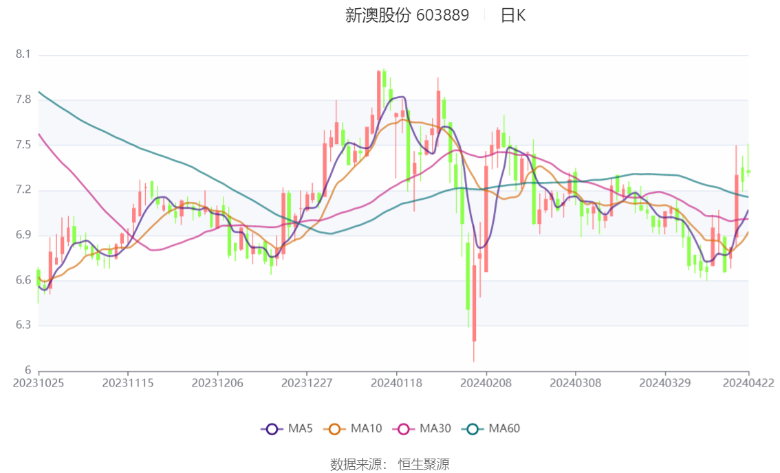 深度 第35页