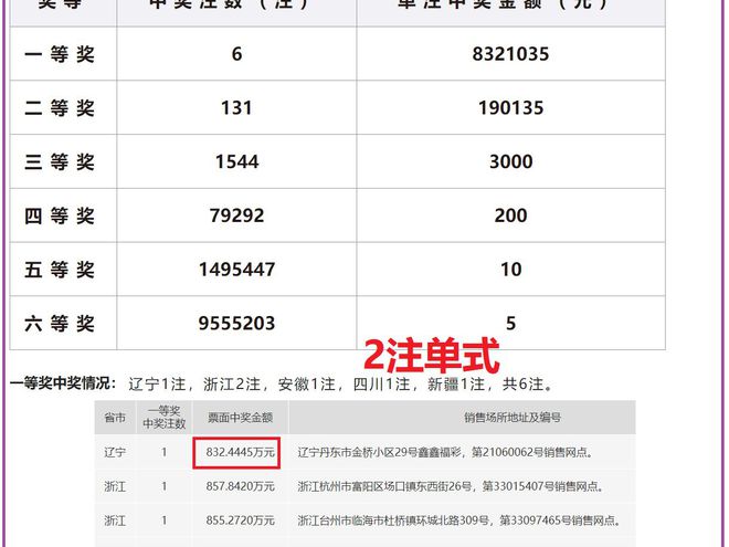 澳门六开奖结果2024开奖记录查询,澳门六开奖结果及2024年开奖记录查询，探索彩票背后的故事