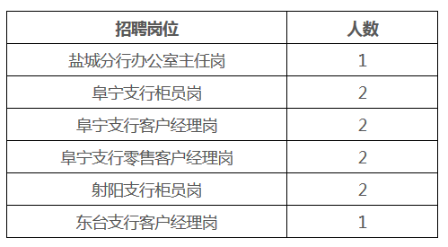 盐城兼职新探索，无限可能的兼职之旅