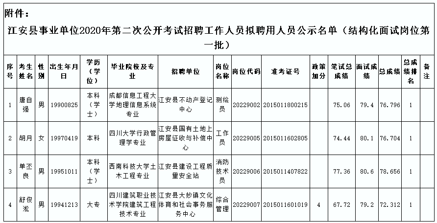 江安最新招聘，探寻职业发展的新机遇