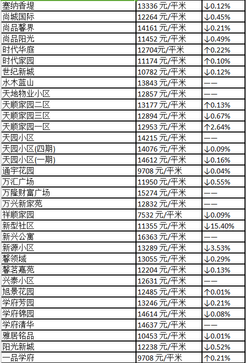 安平房价最新动态及市场趋势与未来发展前景深度解析