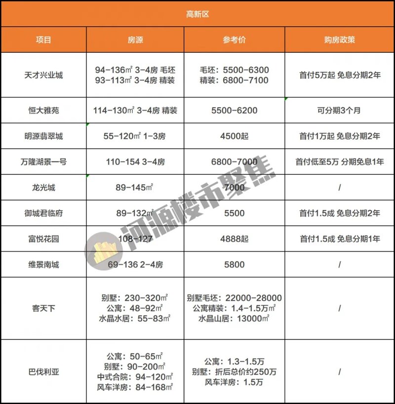 河源房价最新动态，探寻未来居住价值高地