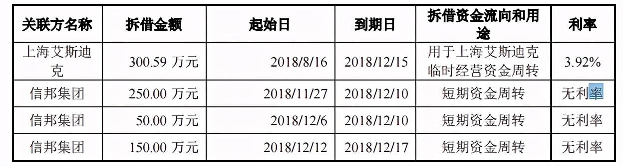 企业拆借新规解读与洞察，最新规定概览