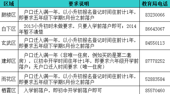 南京户口迁入政策更新，打造包容活力城市