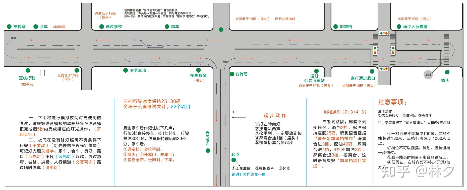 最新驾考科目三，驾驶技能进阶全攻略