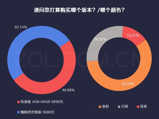 风向 第6页