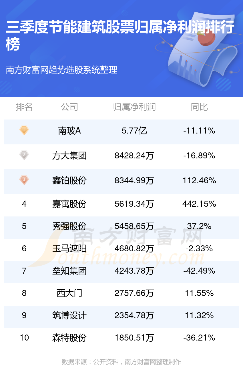 南玻最新消息，引领行业变革，塑造未来视界