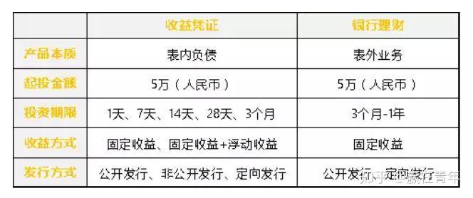 最新投资理财产品，开启未来财富增长之旅