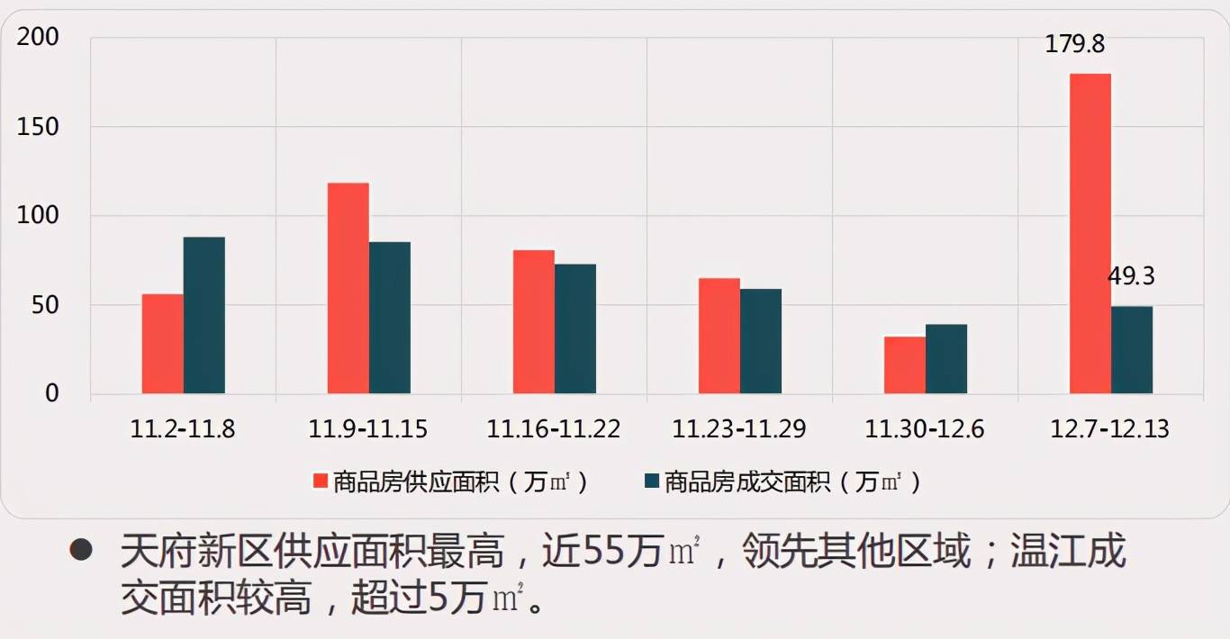 成都最新楼盘价格暴跌背后的故事