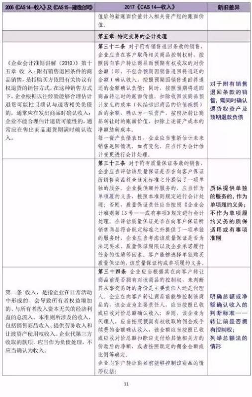 会计准则最新修订时间的深度解读与影响分析