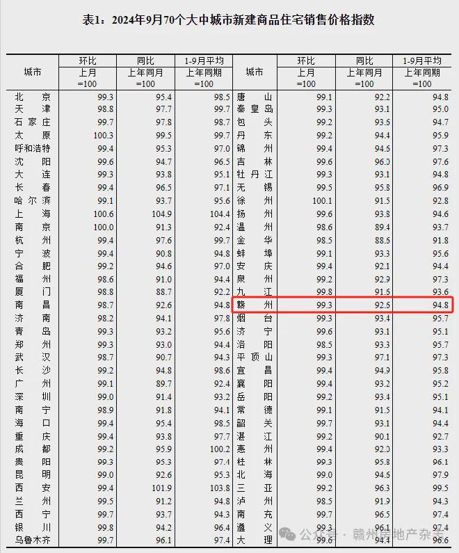 赣州房价最新动态，都市繁荣中的安居梦想