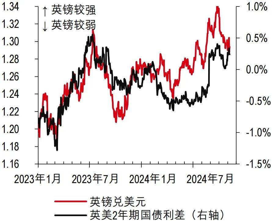 英镑兑美元汇率最新动态，全球经济影响及市场反应分析