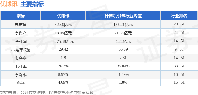 风向 第4页