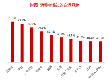 白酒市场趋势深度解析，最新走势、产业动态与未来展望