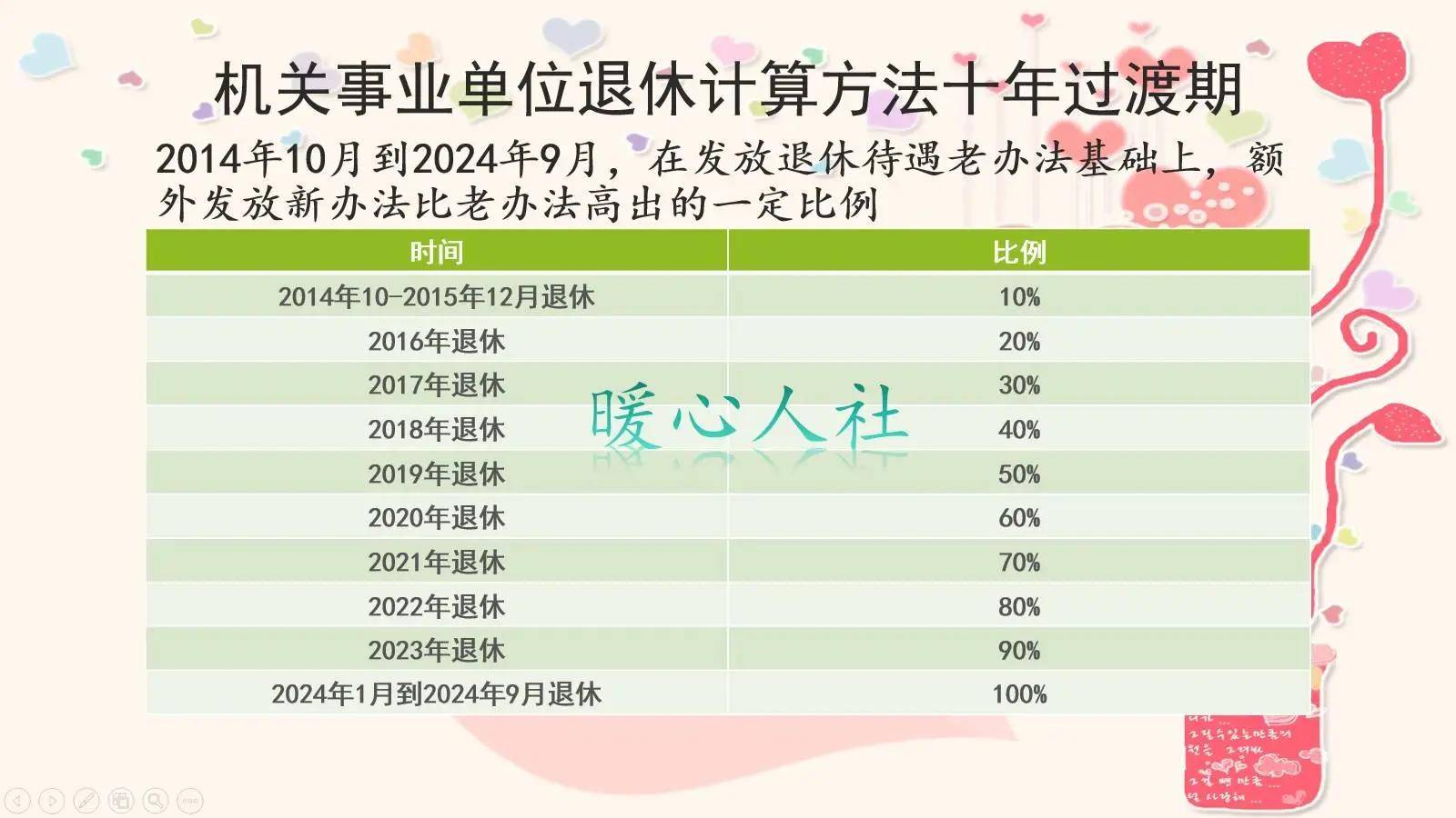 事业中人退休最新动态，开启人生新篇章