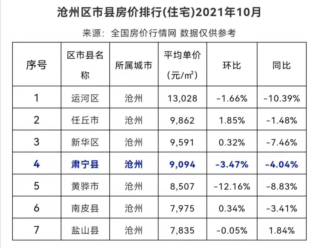 河北肃宁县最新房价走势，未来居住新篇章探寻