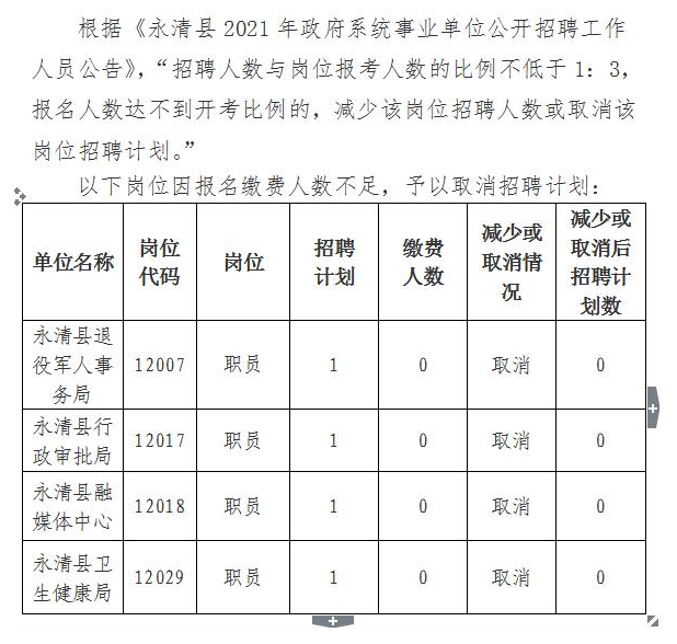 永清县最新招聘信息，职业发展的新天地启程