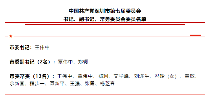 深圳市人事任免更新，城市发展的强大引擎焕发新动力