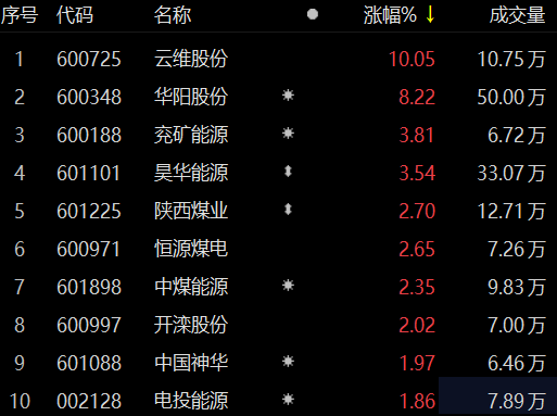 云维股票最新动态，行业趋势、公司前景与投资者关注焦点解析